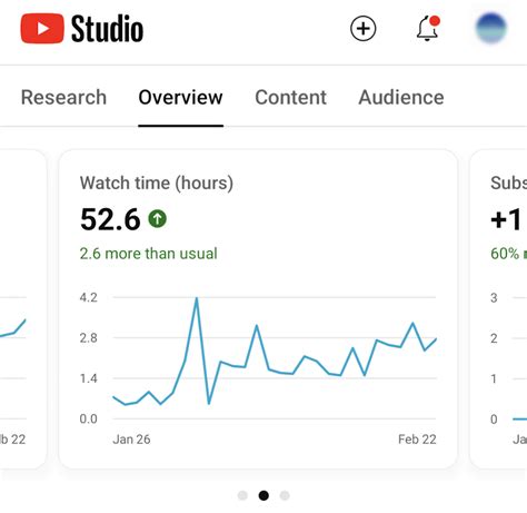 AJ COY TV YouTube Channel Analytics Report .